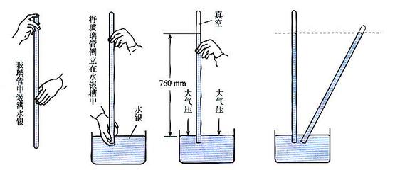 閥門(mén)壓力換算對(duì)照表 閥門(mén)的標(biāo)準(zhǔn)大氣壓是多少帕（Mpa）？
